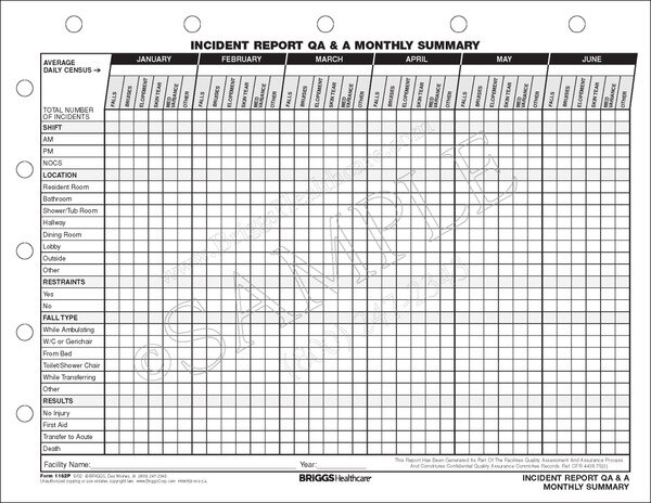 How to write an incident report