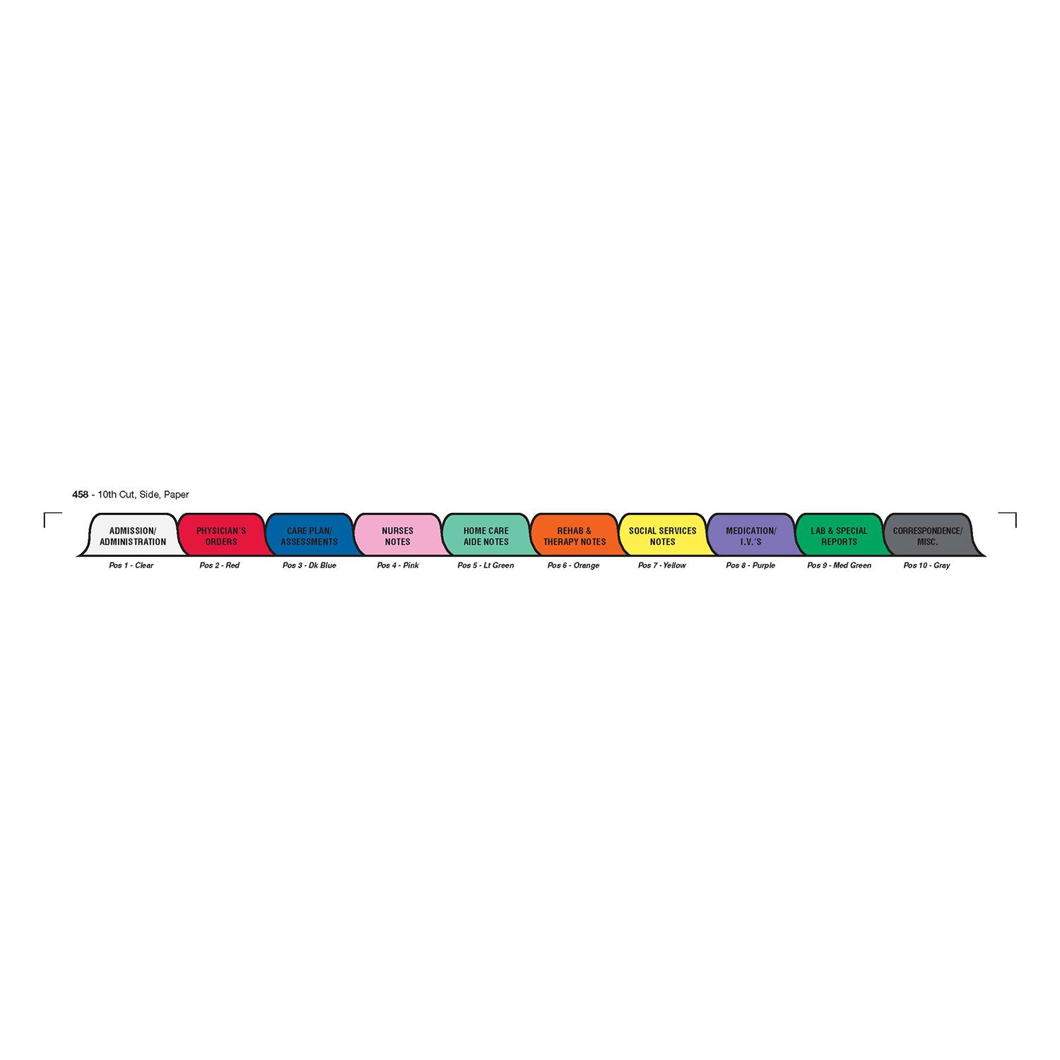 Patient Chart Tabs