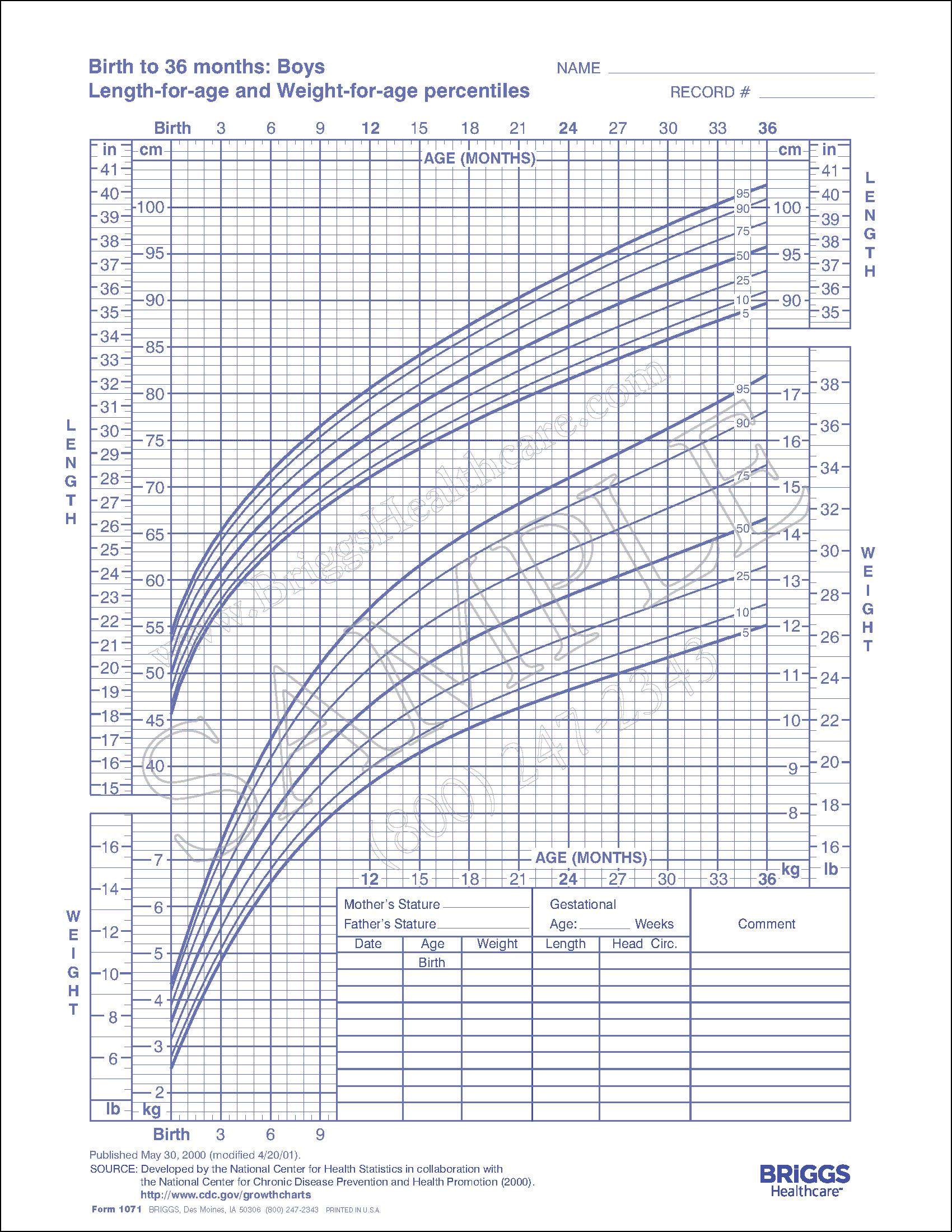 Birth To 36 Months Growth Chart Boy